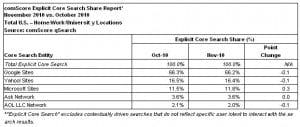 comscore-nov2010-1