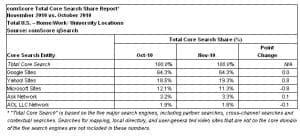 comscore-nov2010-3