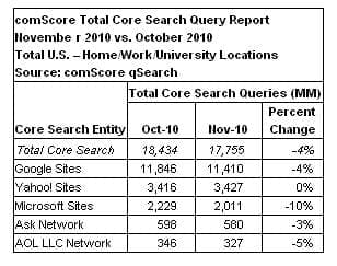 comscore-nov2010-4