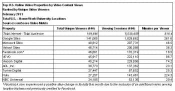 top-video-properties-feb2011-smaller