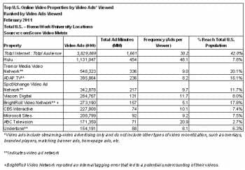 top-video-properties-feb2011-video-ads-smaller