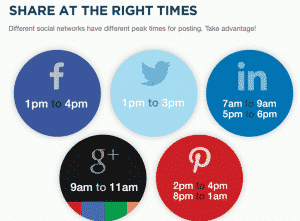 best time to post on social media
