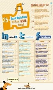 social media tasks for pros