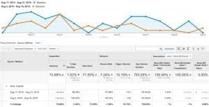 bing organic traffic blogroll