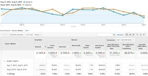 google-organic-14days-blogroll
