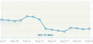 semrush-rankings