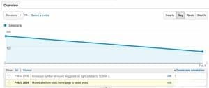 Google Analytics annotation