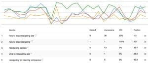 how to stop retargeting