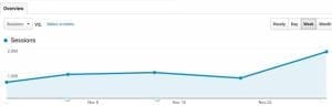audience_overview_-_analytics_-_2016-12-02_10_22_43-jpeg