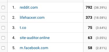 referral_traffic_-_analytics_-_2016-12-02_10_30_04-jpeg