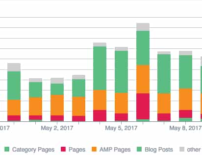 googlebot crawl activity