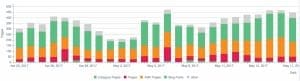 last 30 days googlebot crawling