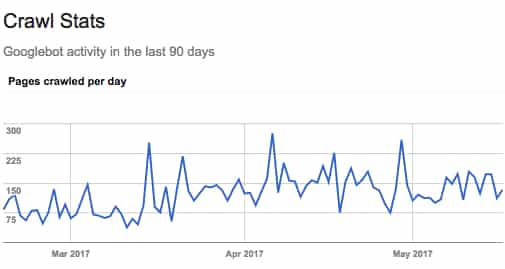 Google search console crawl stats