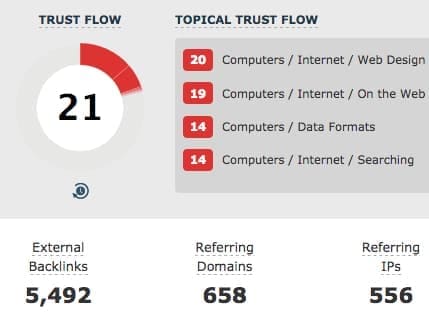 links to canonical tag blog post