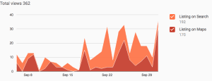 Google My Business post service