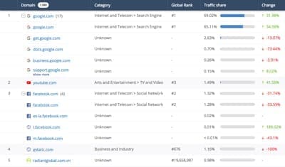 gmb business site outgoing links