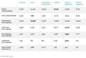 Average number of subscribers
