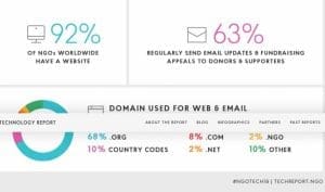 2018 global ngo report - usage