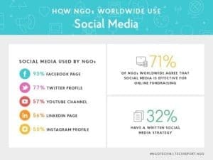 2018 global ngo report