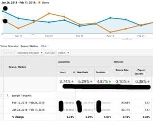 organic traffic after disavow removed