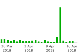 1877 new negative seo links