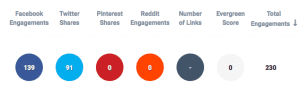 social shares natural links