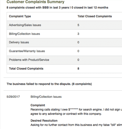 Premium Business Pages BBB Complaints