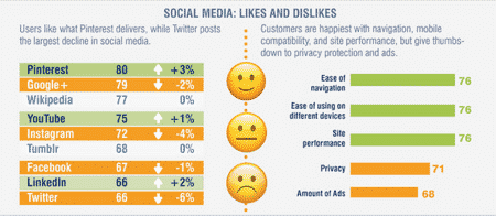 social media satisfaction