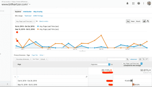 page load speed php 7