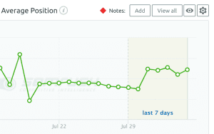 semrush rankings