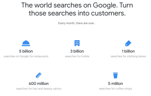 google searches monthly