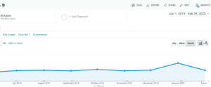 remove google my business listing - 7 months