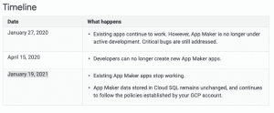 Google App Market Shutting Down