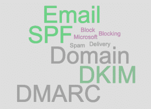 SPF Domain DKIM DMARC word cloud