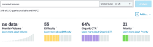 coronavirus news moz data