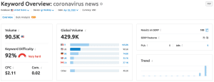 coronavirus news semrush data