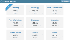 inlinks market trends