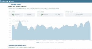 inlinks trending domain name