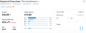 the gentlemen semrush