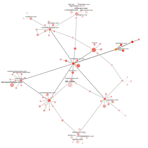 links to links