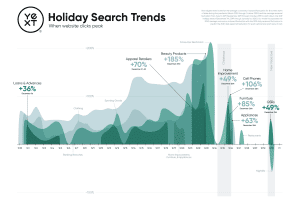 Yext holiday search trends