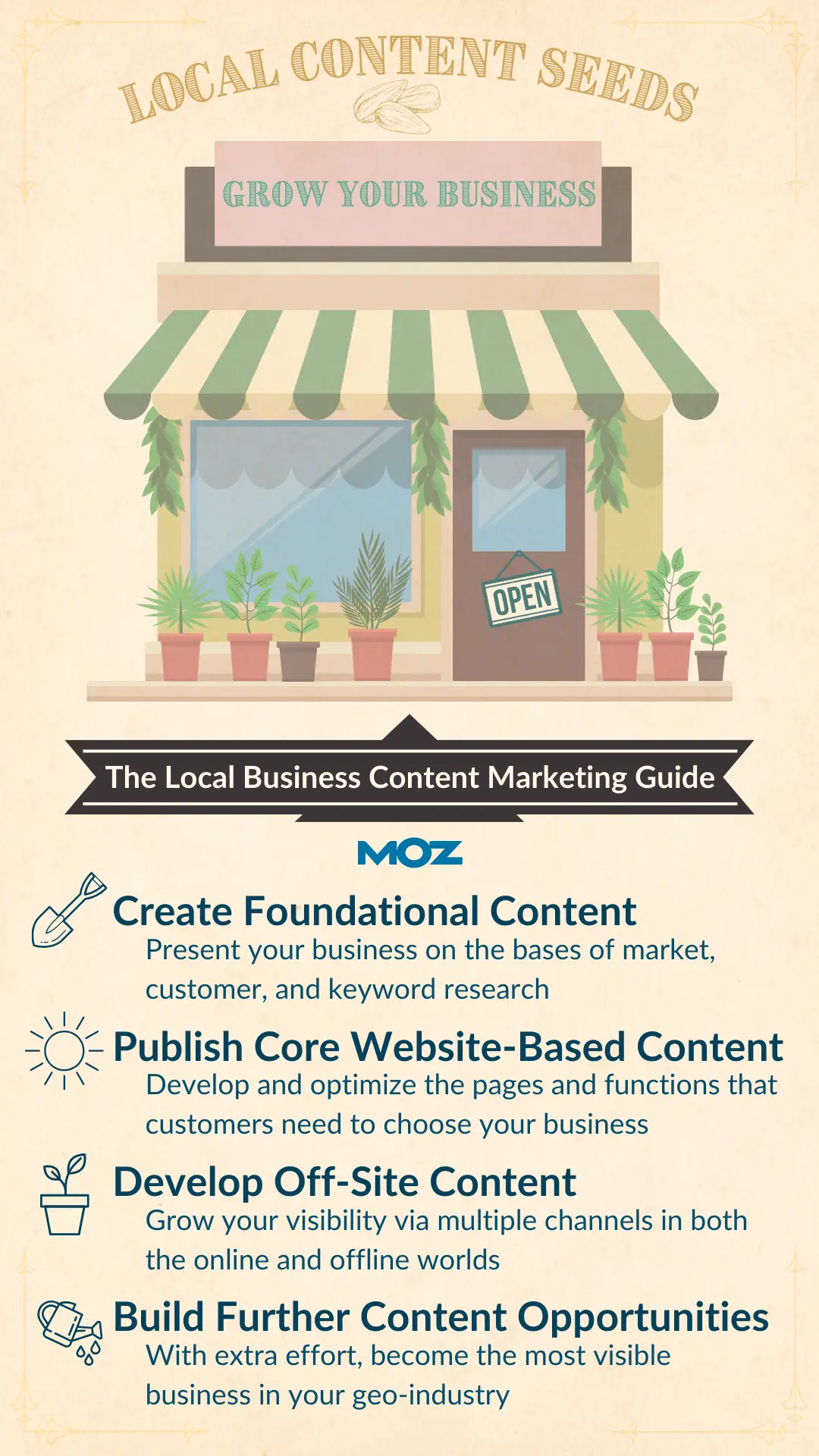 Local Business Content Marketing Guide