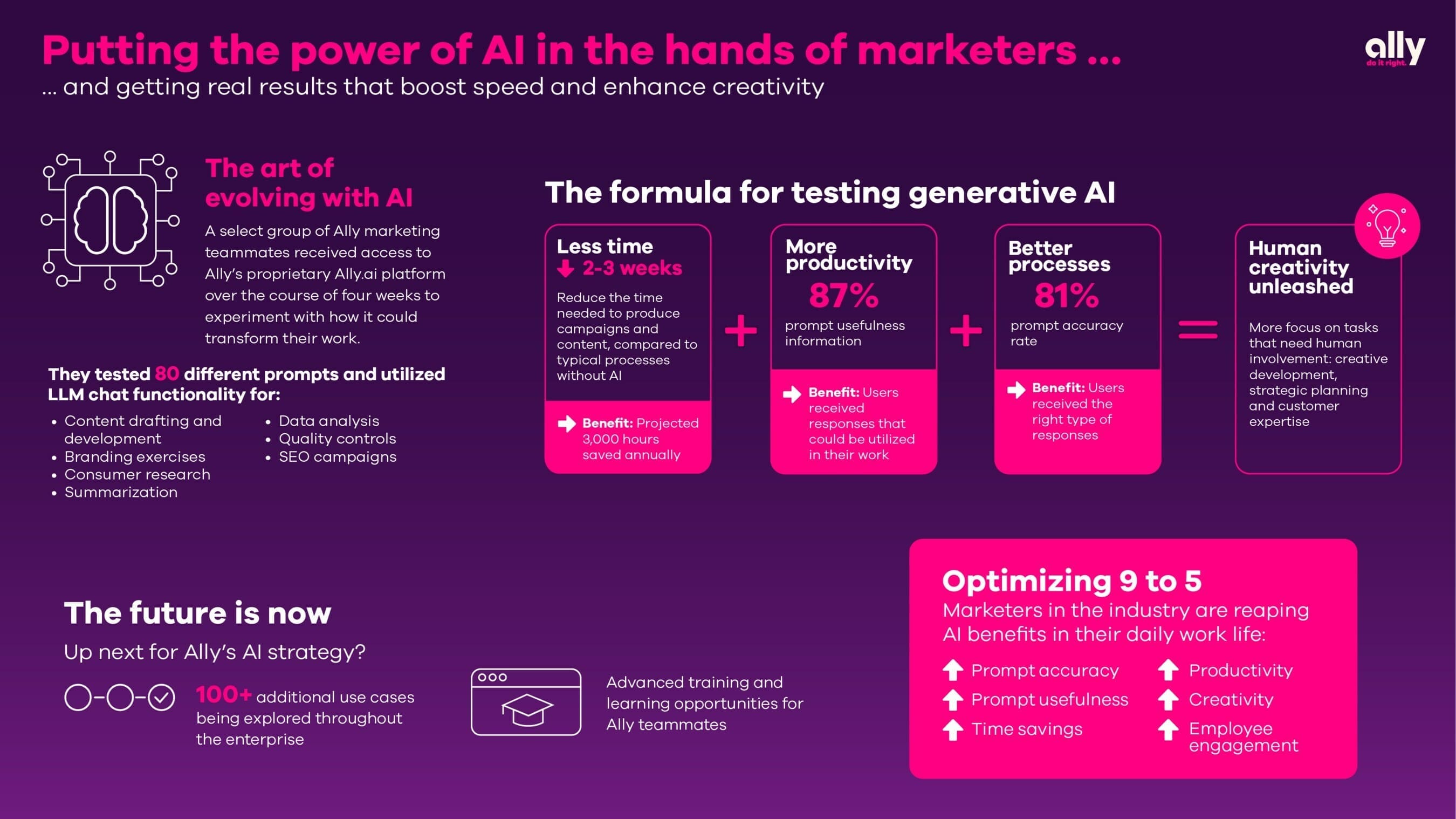 Ally creators experiment with generative AI in marketing test case