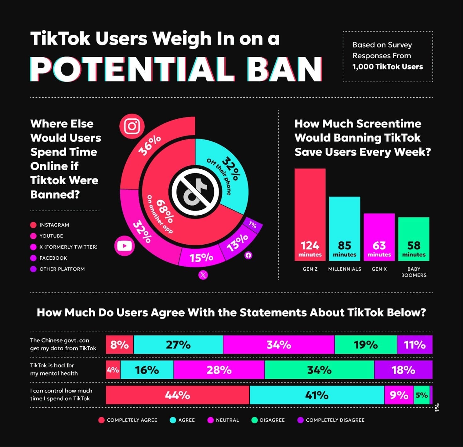 TikTok Ban