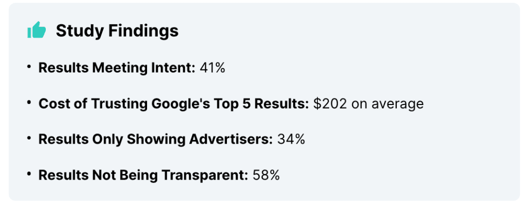 WalletHub's recent survey about Google's Search Results