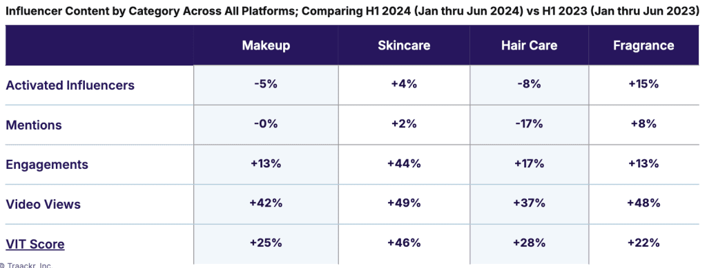 State of Influence: Beauty report