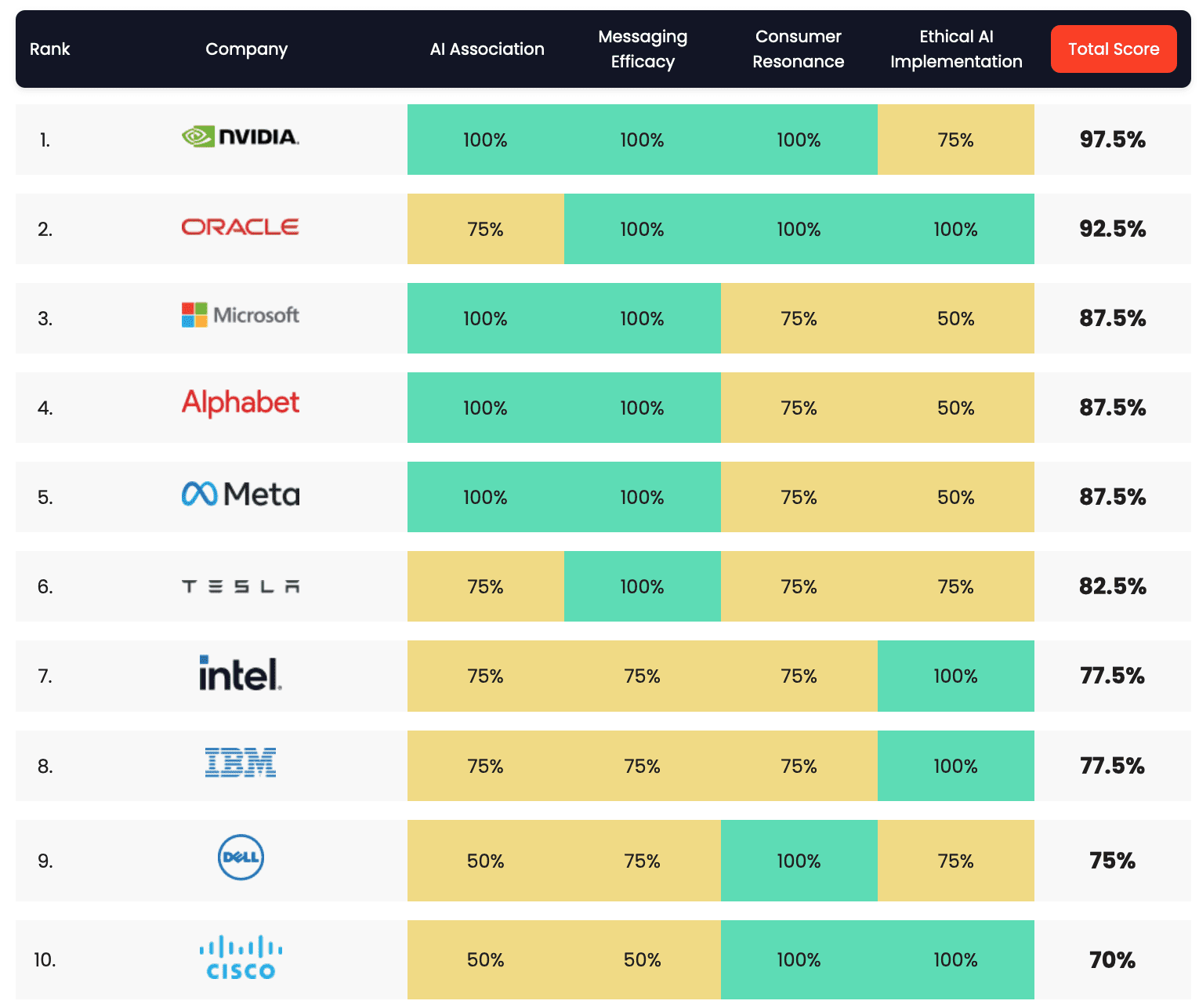 Storyful Intelligence AI Rankings top 10 2024