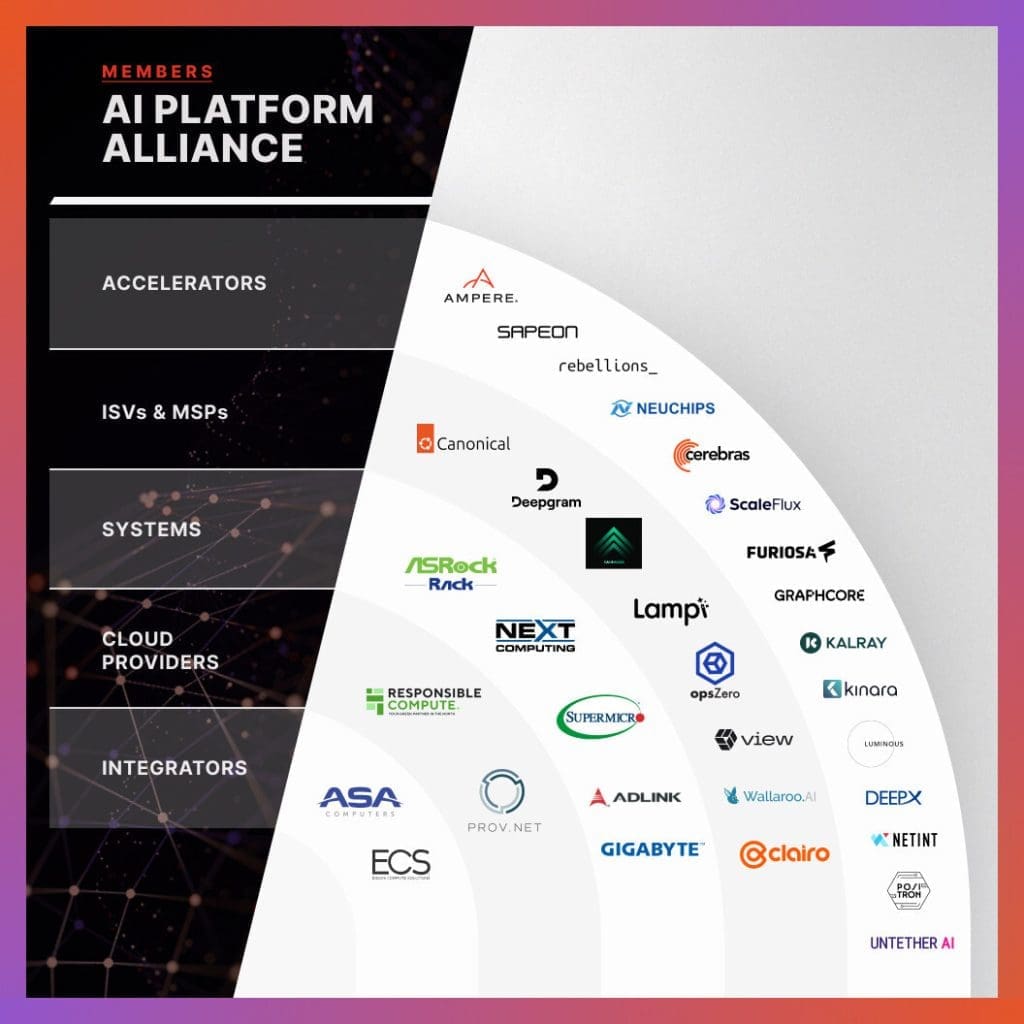 AI Platform alliance
