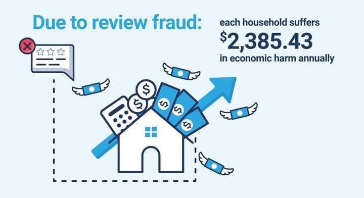 Review Fraud