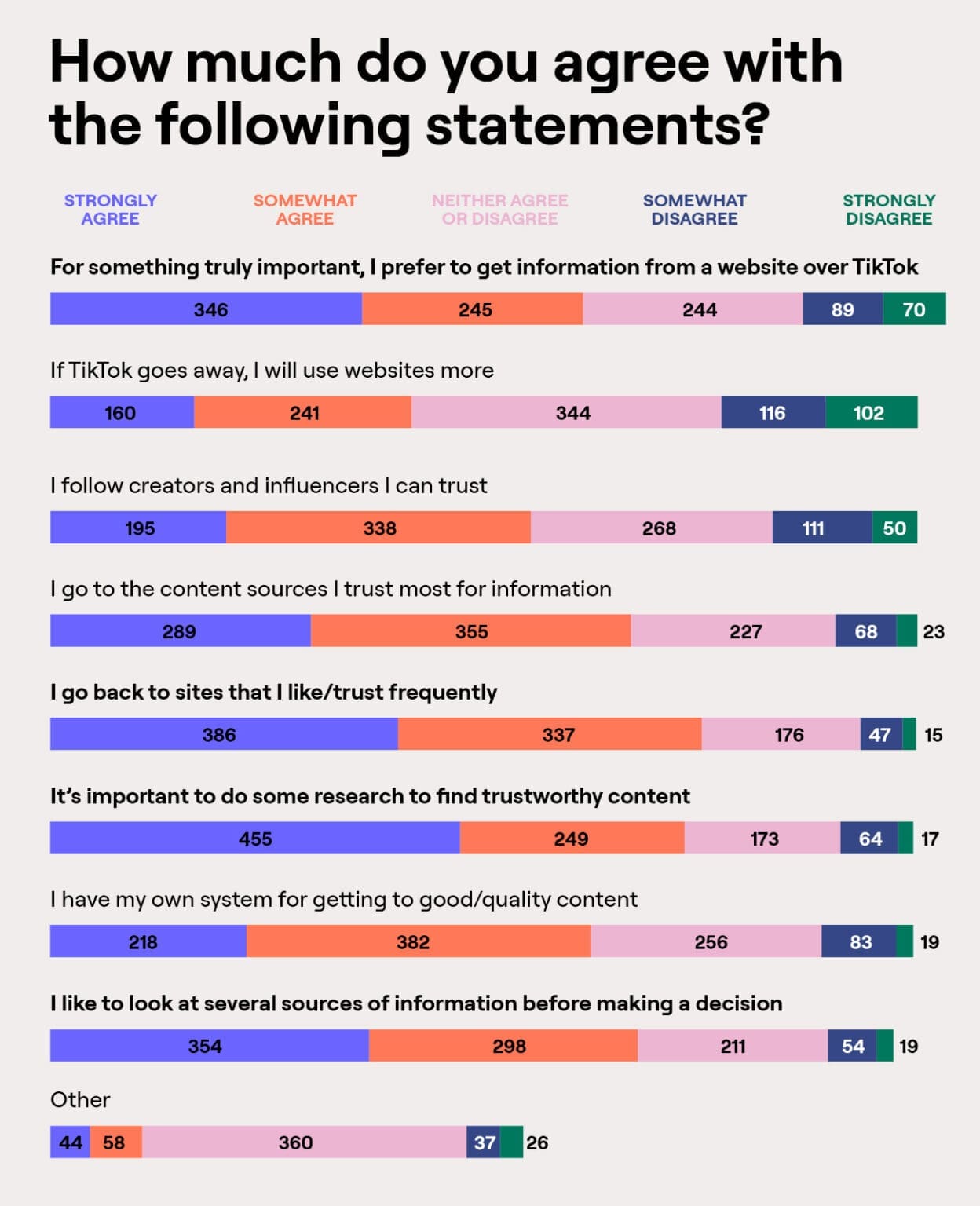 New Gen Z Research Reveals a Shift Toward Credible, Expert-Driven Open Web Content